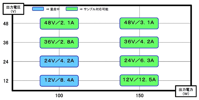 ☆日本の職人技☆ 直流安定化 直流安定化電源 DC0V~15V