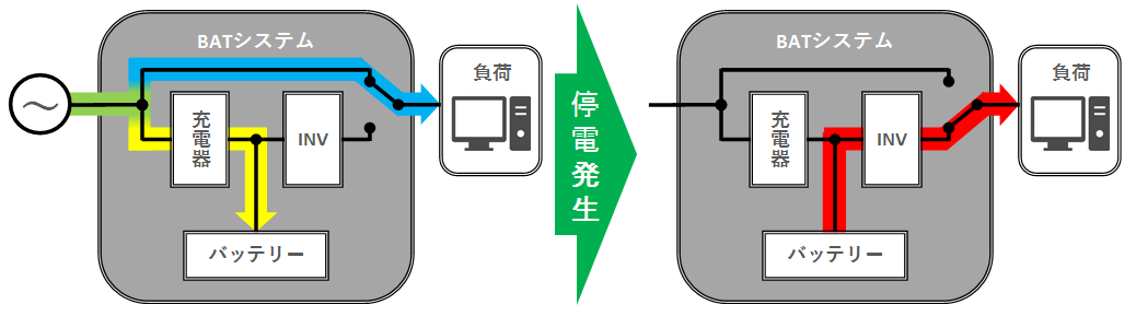 UPSモード